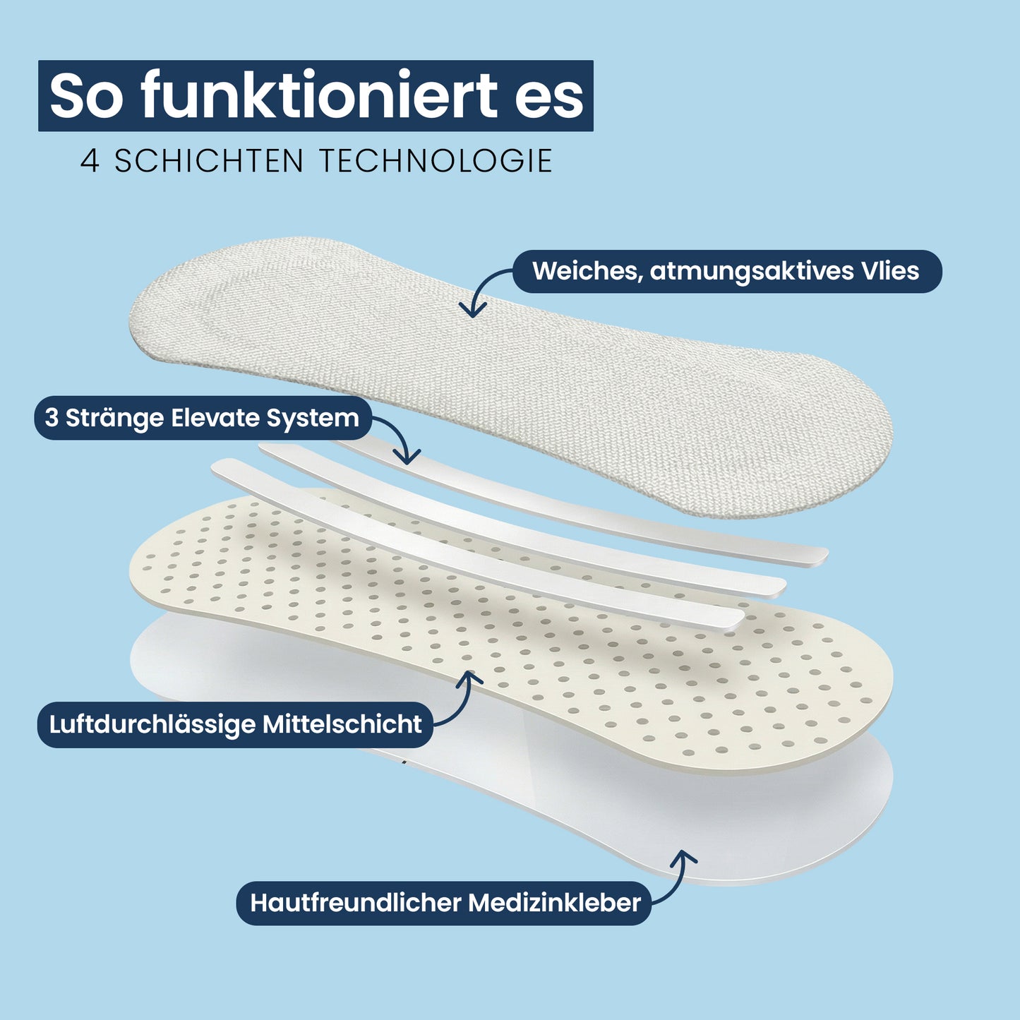 snoos Nasenstreifen